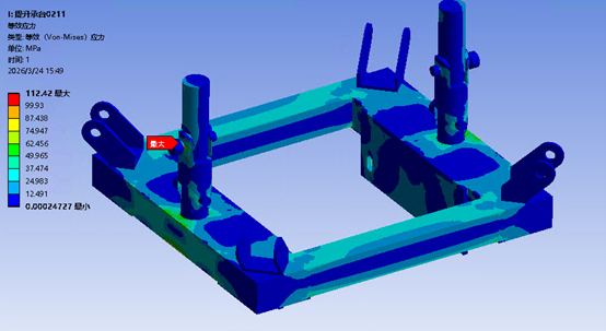 Platform von Mises contour (MPa). Peak 112.4 MPa at the lug–beam transition.