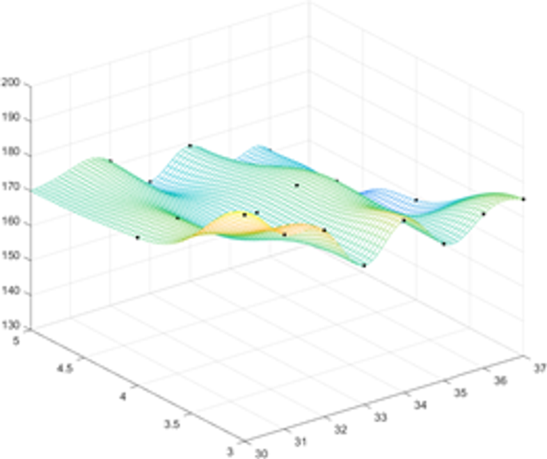 Kriging response surface. The two horizontal axes are pipe outer diameter and wall thickness; the vertical axis is the surrogate prediction.